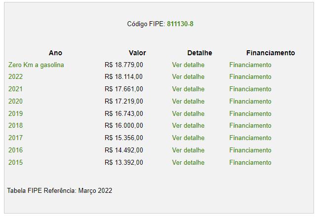 Tabela FIPE do preço da nova Bros 160 NXR