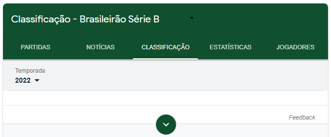 Tabela do campeonato brasileiro de 2022